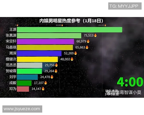 体育明星搜索热度排行榜揭示谁是网络关注的焦点与流量之王